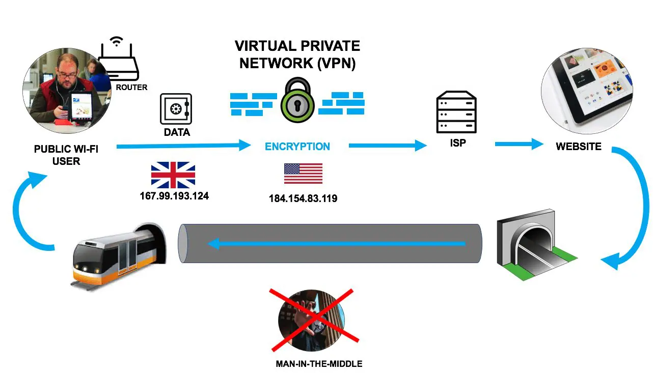 What-is-a-Vpn-VPN-tunnel-v2.jpg