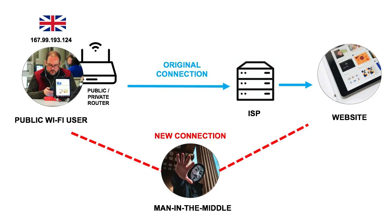 What-is-a-Vpn-man-in-the-middle-MitM-attack-v3.jpg