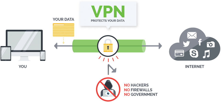 how-a-vpn-works.png